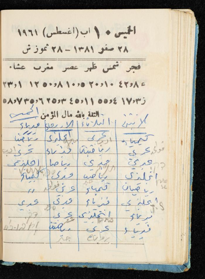 Walid Fahoum's Journal, Nazareth, 1961