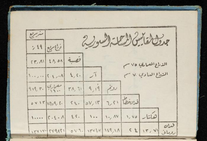 Walid Fahoum's Journal, Nazareth, 1961
