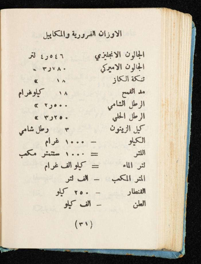 Walid Fahoum's Journal, Nazareth, 1961