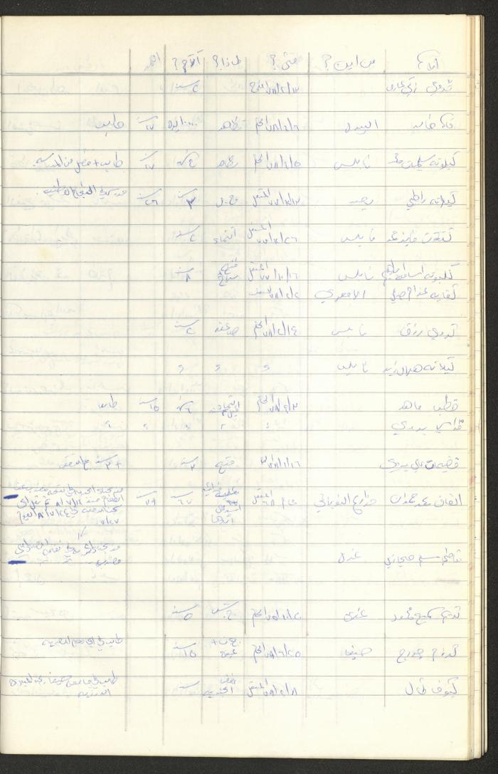 Register of Palestinian Prisoners under Military Rule, 1975-1980