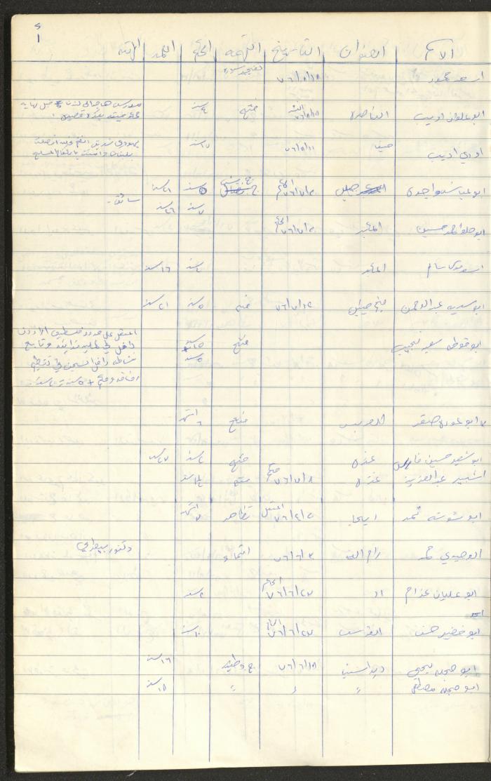Register of Palestinian Prisoners under Military Rule, 1975-1980