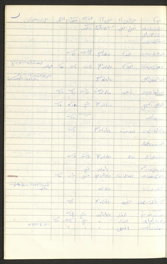 Register of Palestinian Prisoners under Military Rule, 1975-1980
