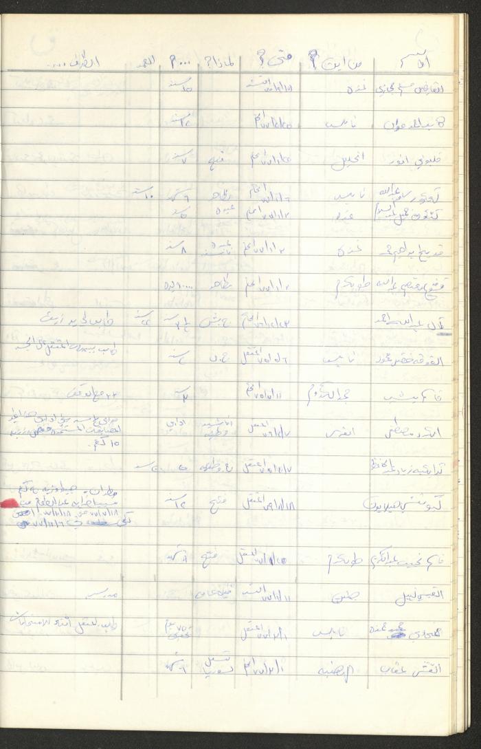 Register of Palestinian Prisoners under Military Rule, 1975-1980