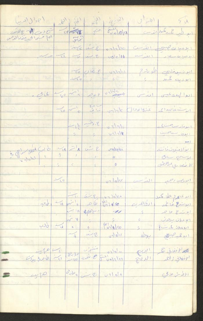 Register of Palestinian Prisoners under Military Rule, 1975-1980