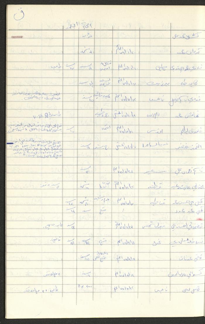 Register of Palestinian Prisoners under Military Rule, 1975-1980
