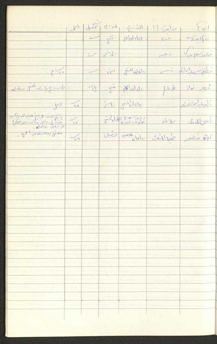 Register of Palestinian Prisoners under Military Rule, 1975-1980