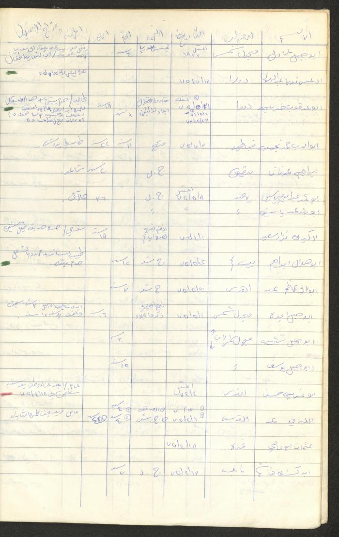 Register of Palestinian Prisoners under Military Rule, 1975-1980