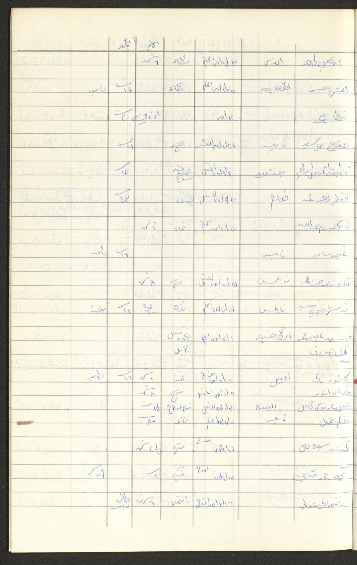 Register of Palestinian Prisoners under Military Rule, 1975-1980