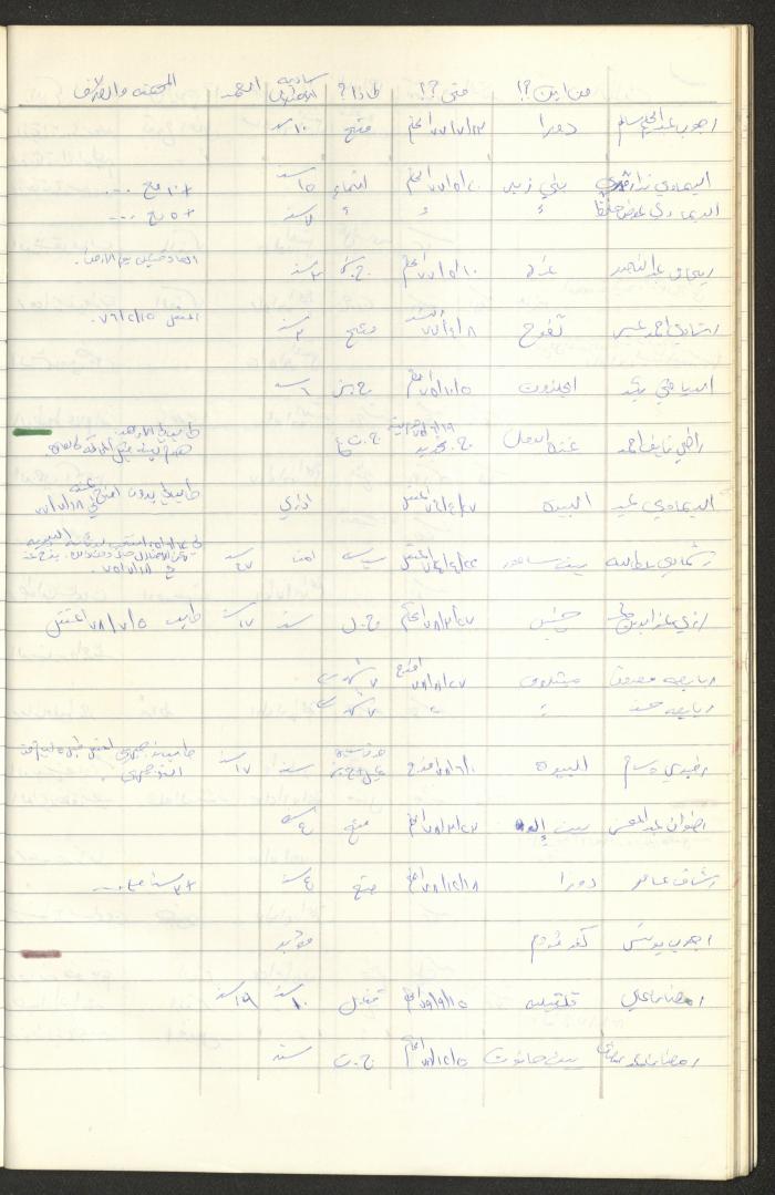 Register of Palestinian Prisoners under Military Rule, 1975-1980