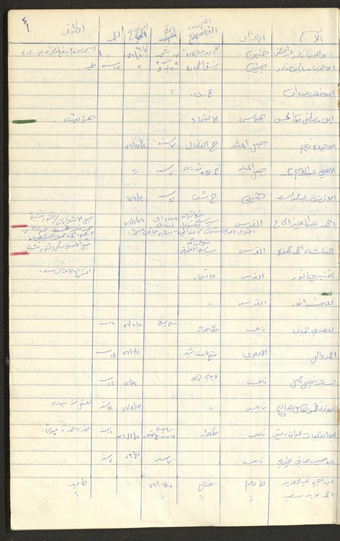 Register of Palestinian Prisoners under Military Rule, 1975-1980