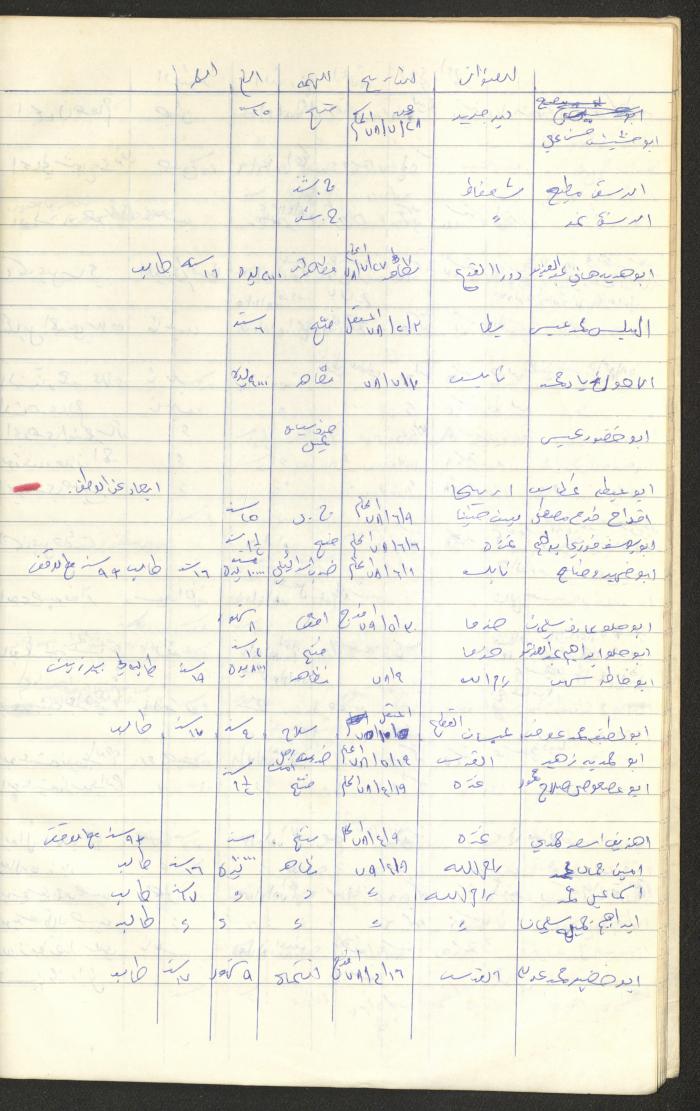 Register of Palestinian Prisoners under Military Rule, 1975-1980
