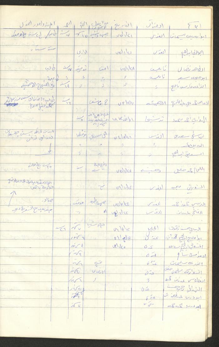 Register of Palestinian Prisoners under Military Rule, 1975-1980