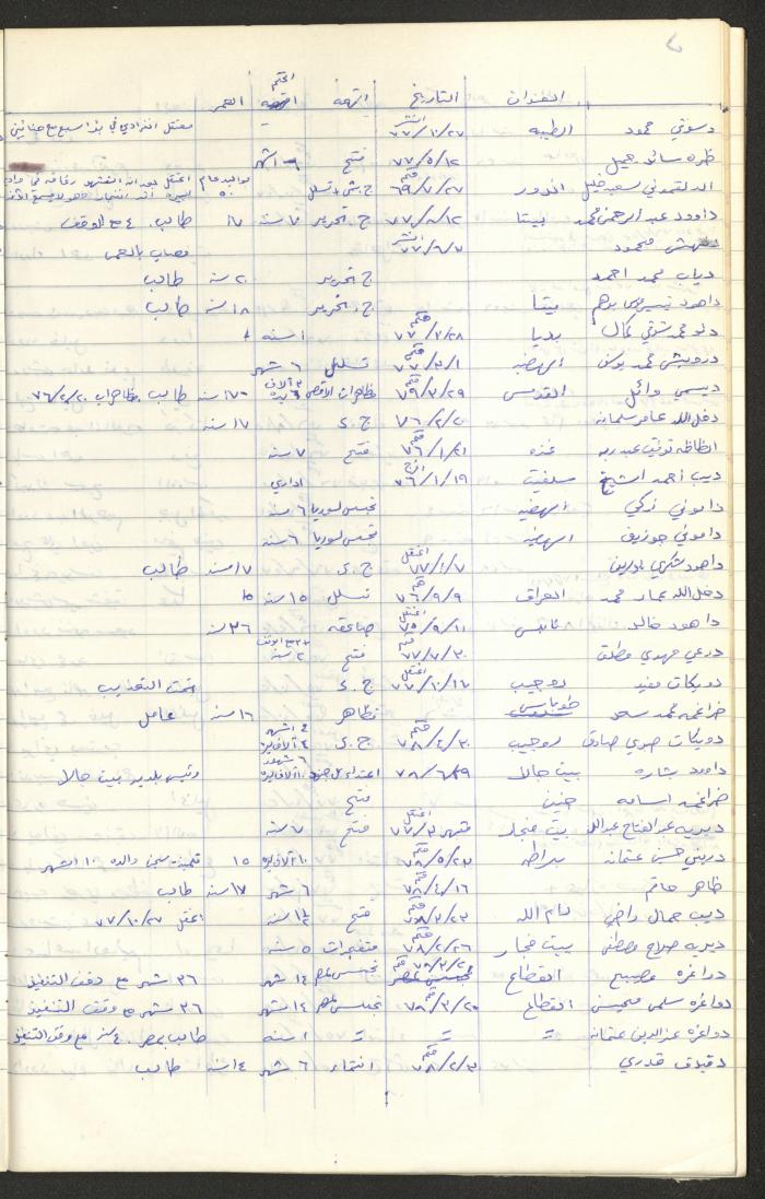 Register of Palestinian Prisoners under Military Rule, 1975-1980
