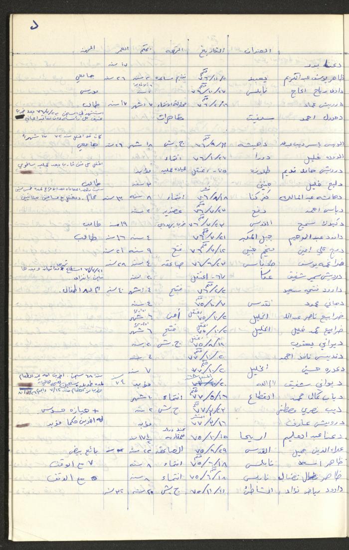 Register of Palestinian Prisoners under Military Rule, 1975-1980