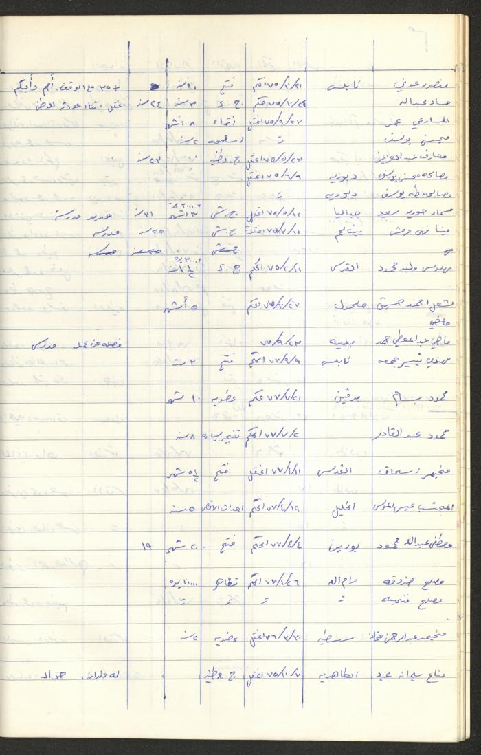 Register of Palestinian Prisoners under Military Rule, 1975-1980
