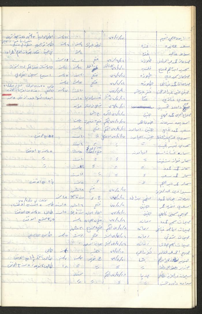 Register of Palestinian Prisoners under Military Rule, 1975-1980