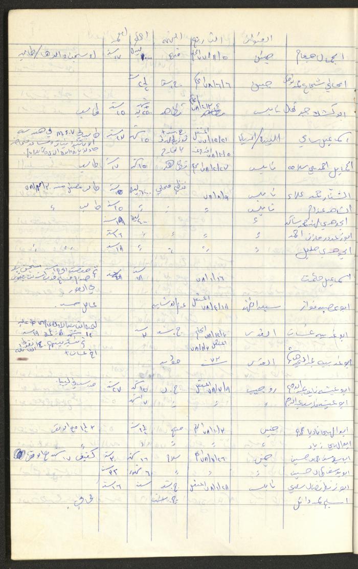 Register of Palestinian Prisoners under Military Rule, 1975-1980