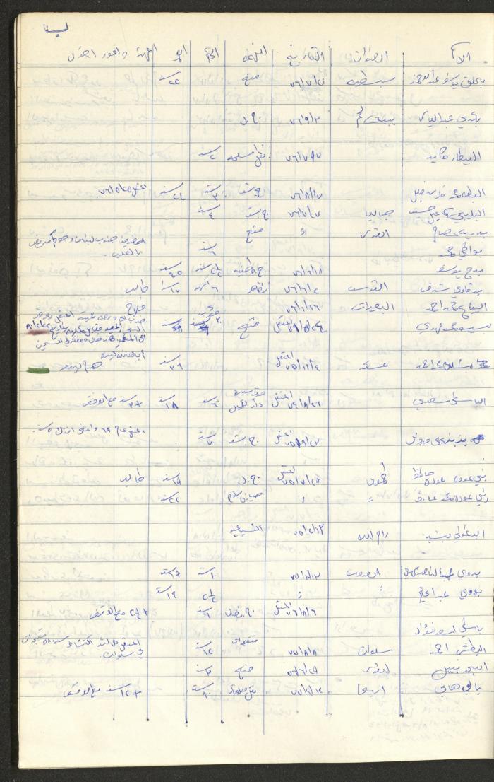 Register of Palestinian Prisoners under Military Rule, 1975-1980