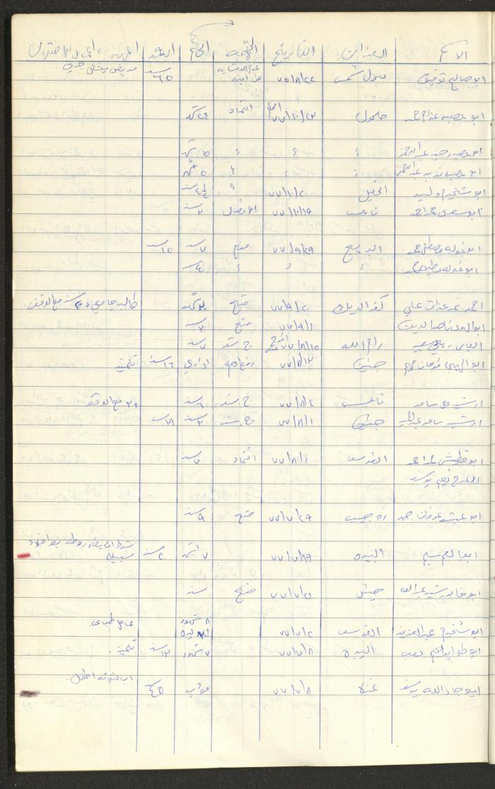Register of Palestinian Prisoners under Military Rule, 1975-1980