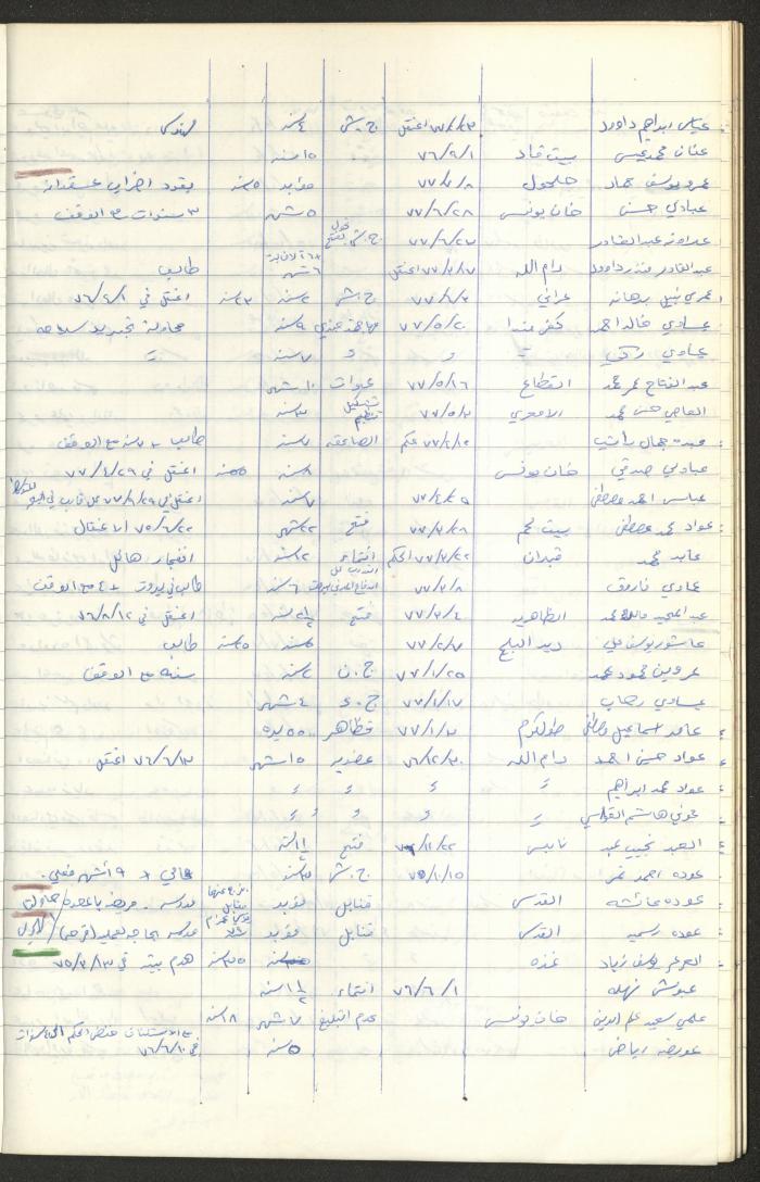 Register of Palestinian Prisoners under Military Rule, 1975-1980