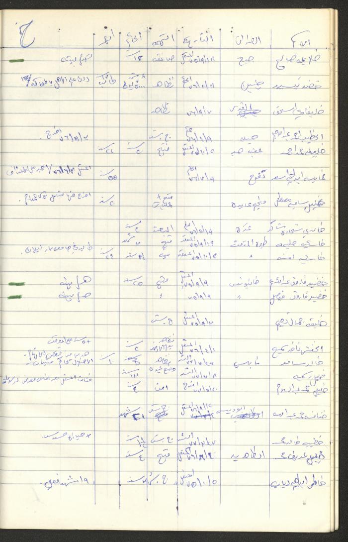 Register of Palestinian Prisoners under Military Rule, 1975-1980