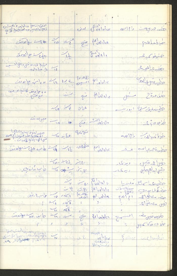 Register of Palestinian Prisoners under Military Rule, 1975-1980