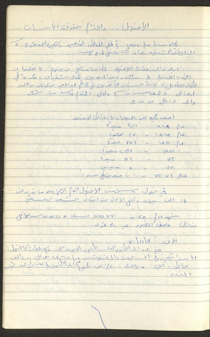 Register of Palestinian Prisoners under Military Rule, 1975-1980