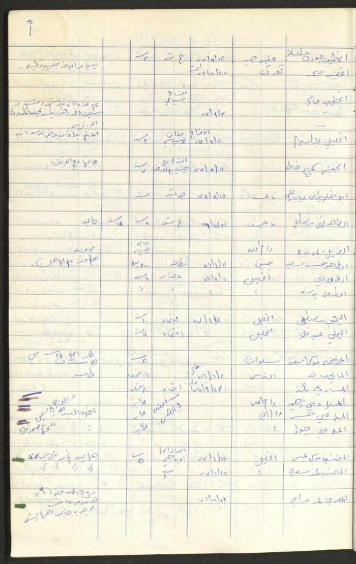 Register of Palestinian Prisoners under Military Rule, 1975-1980