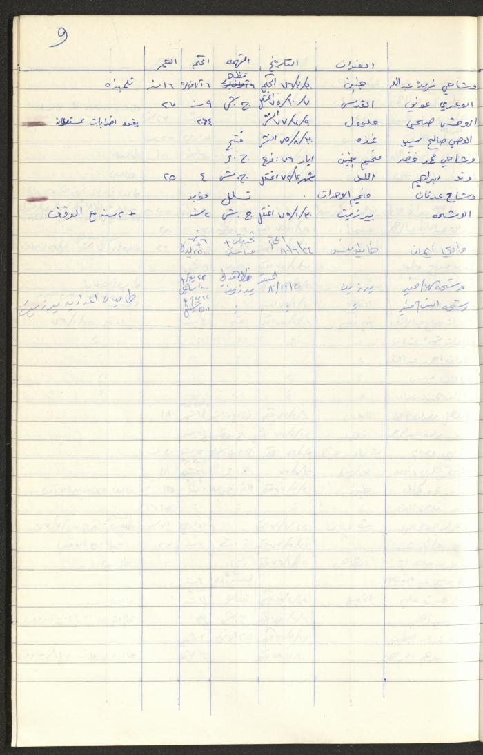 Register of Palestinian Prisoners under Military Rule, 1975-1980