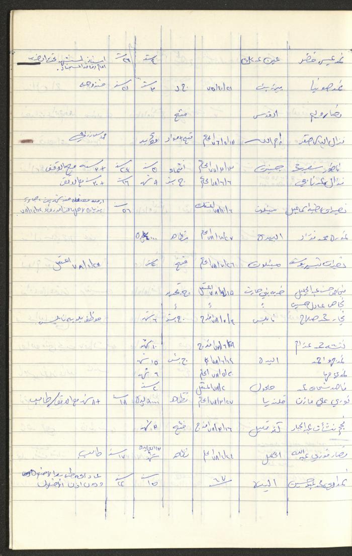Register of Palestinian Prisoners under Military Rule, 1975-1980