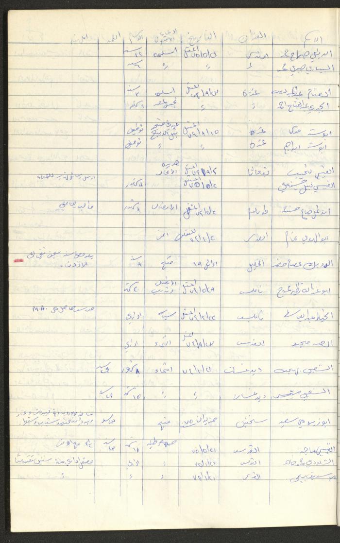 Register of Palestinian Prisoners under Military Rule, 1975-1980