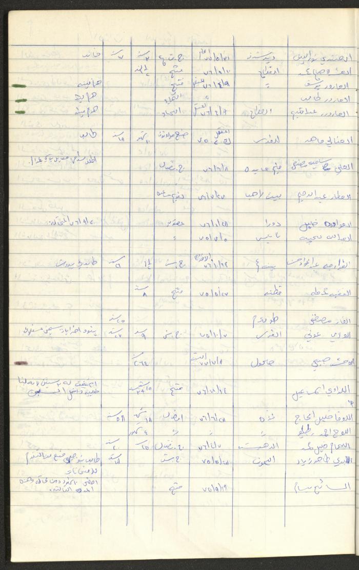 Register of Palestinian Prisoners under Military Rule, 1975-1980