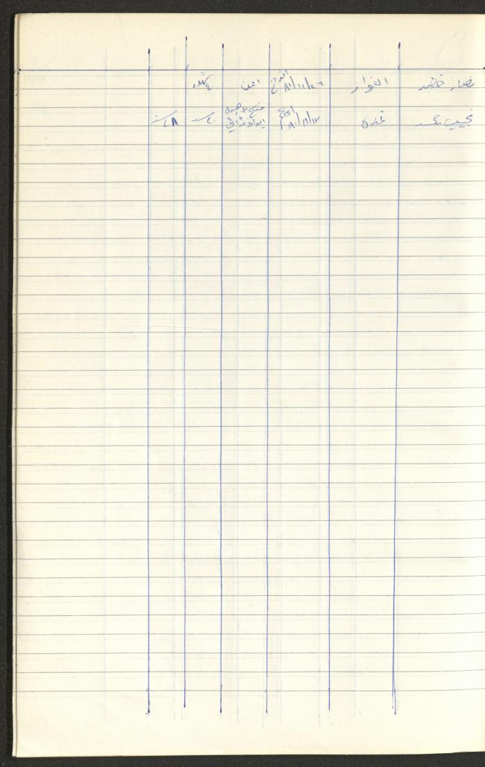 Register of Palestinian Prisoners under Military Rule, 1975-1980
