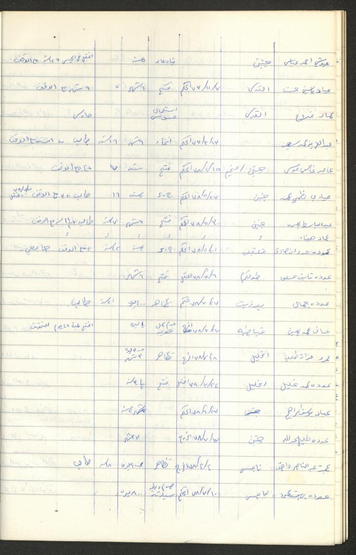 Register of Palestinian Prisoners under Military Rule, 1975-1980