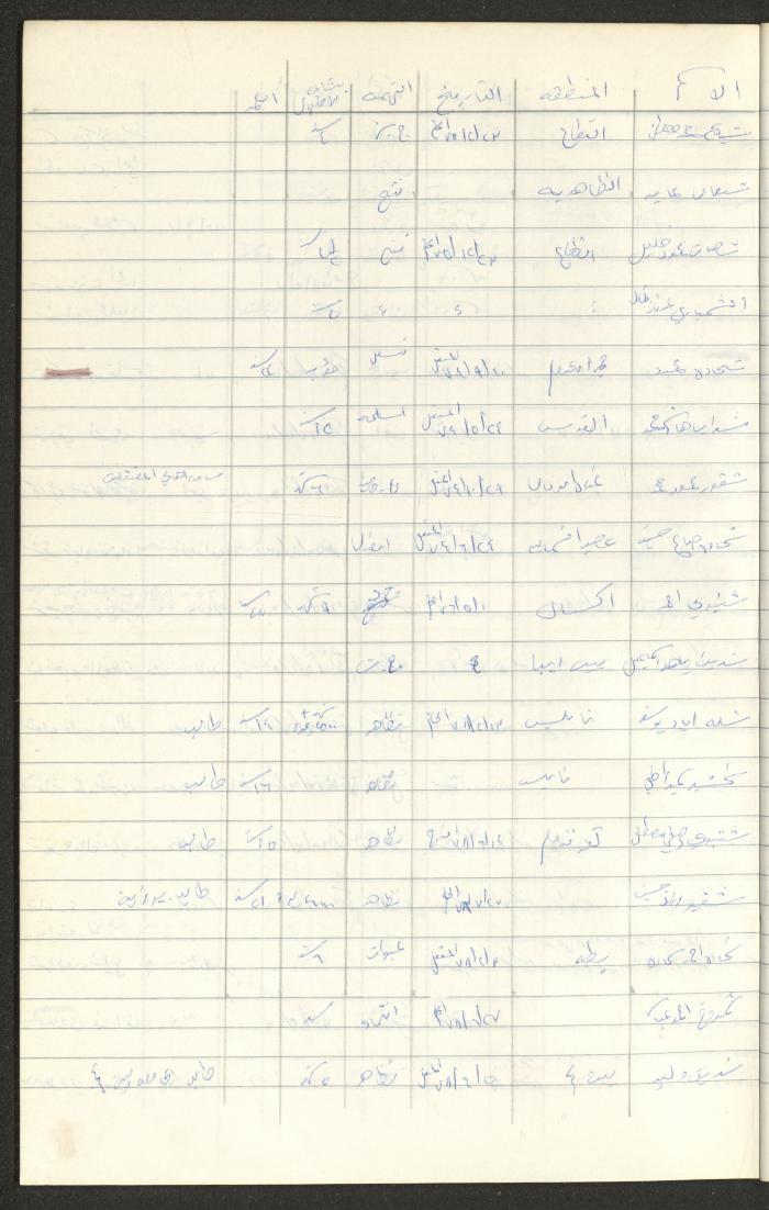 Register of Palestinian Prisoners under Military Rule, 1975-1980