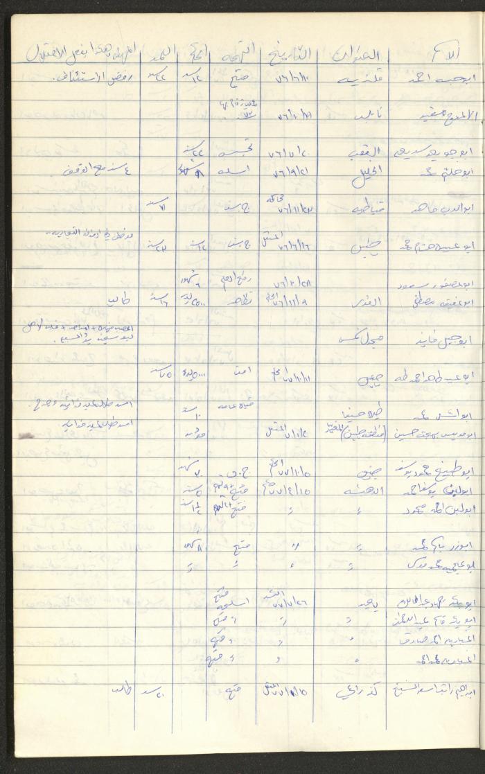 Register of Palestinian Prisoners under Military Rule, 1975-1980