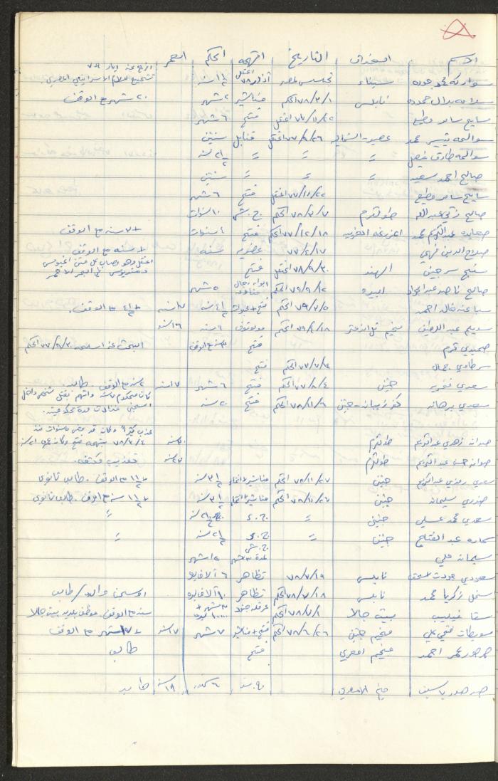 Register of Palestinian Prisoners under Military Rule, 1975-1980