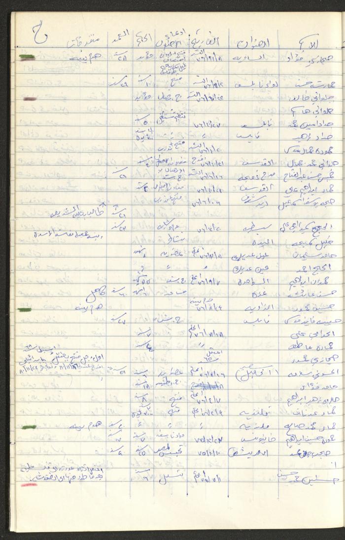 Register of Palestinian Prisoners under Military Rule, 1975-1980