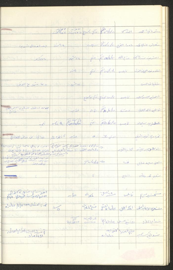 Register of Palestinian Prisoners under Military Rule, 1975-1980