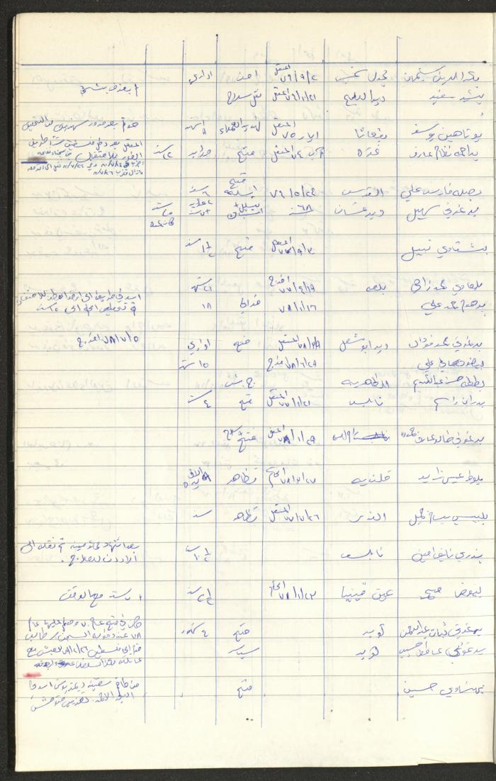 Register of Palestinian Prisoners under Military Rule, 1975-1980