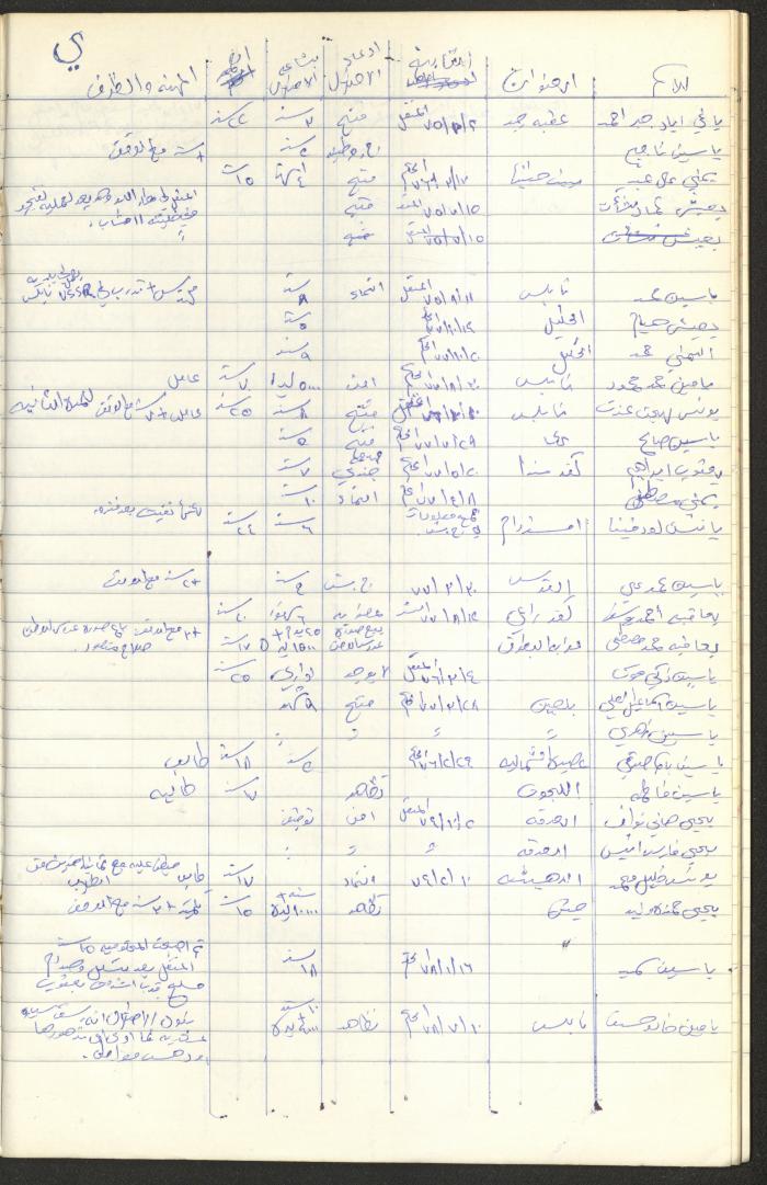 Register of Palestinian Prisoners under Military Rule, 1975-1980