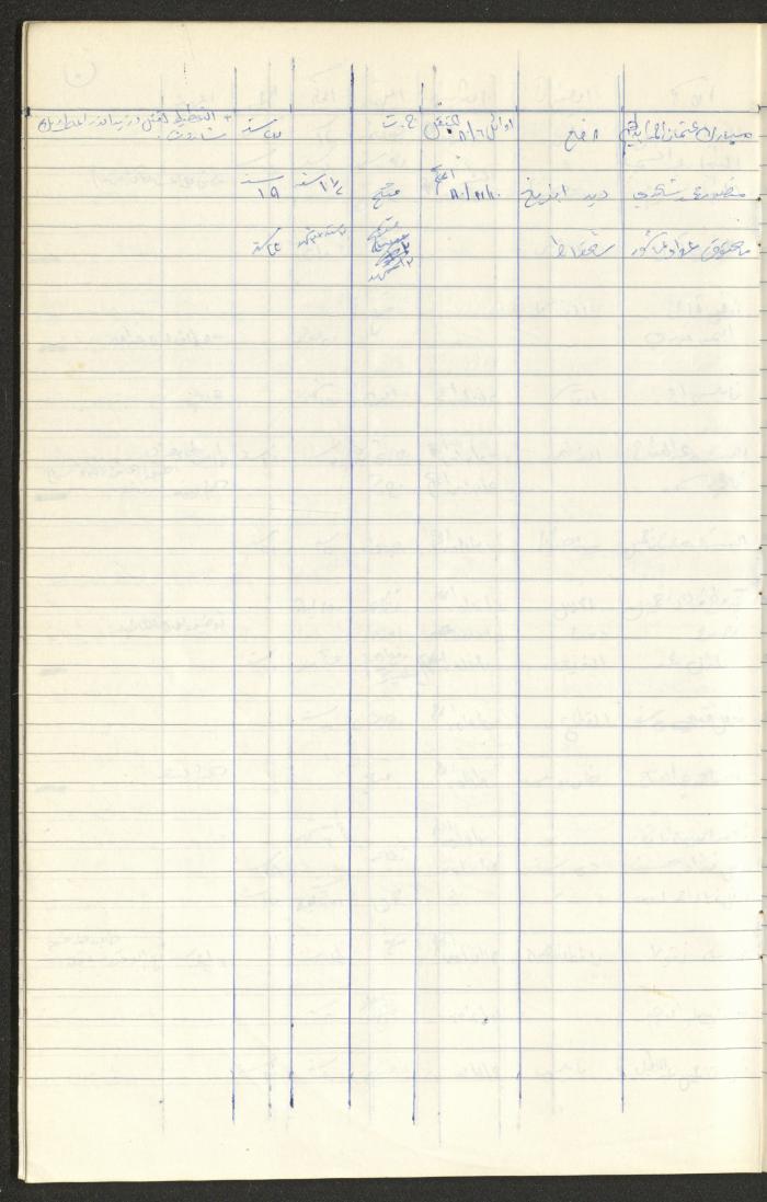 Register of Palestinian Prisoners under Military Rule, 1975-1980