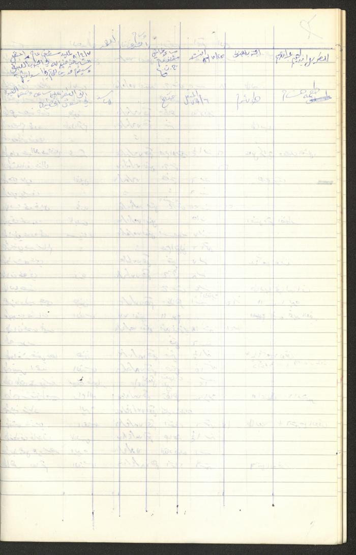 Register of Palestinian Prisoners under Military Rule, 1975-1980