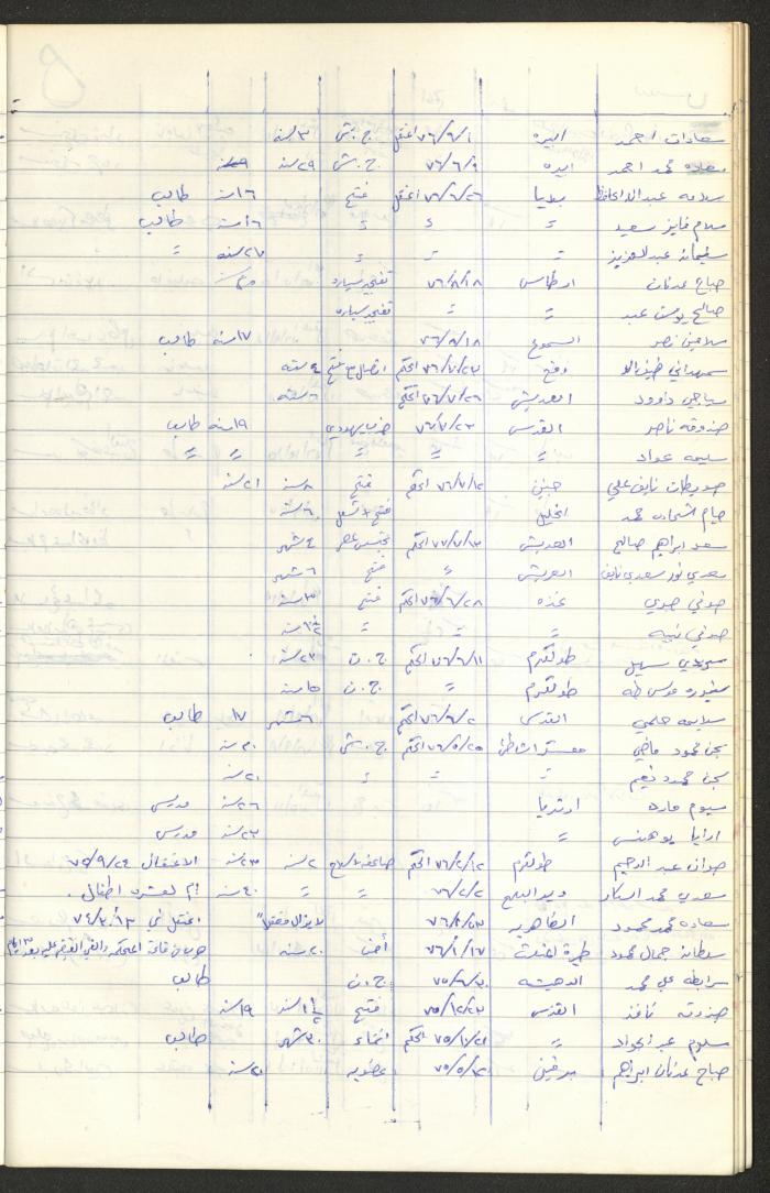 Register of Palestinian Prisoners under Military Rule, 1975-1980