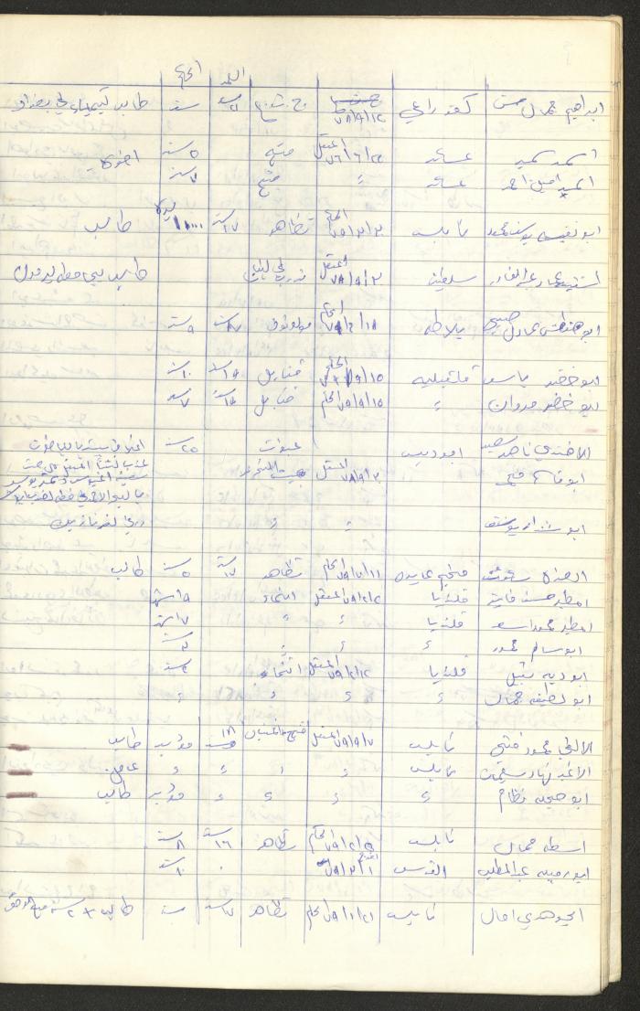 Register of Palestinian Prisoners under Military Rule, 1975-1980