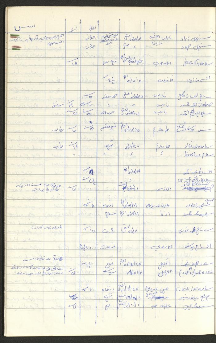 Register of Palestinian Prisoners under Military Rule, 1975-1980