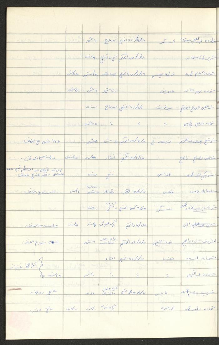 Register of Palestinian Prisoners under Military Rule, 1975-1980