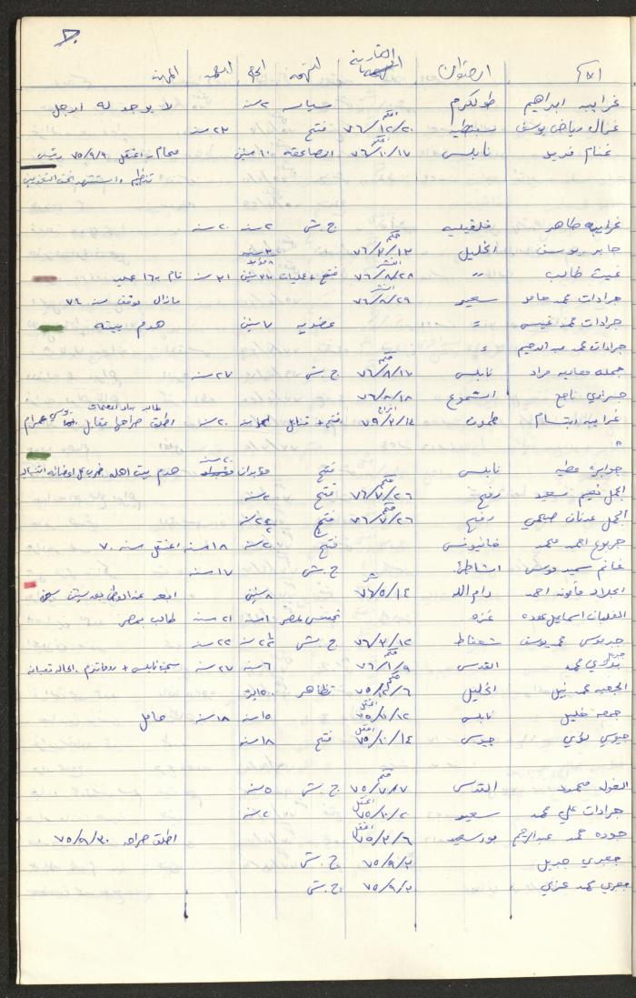 Register of Palestinian Prisoners under Military Rule, 1975-1980