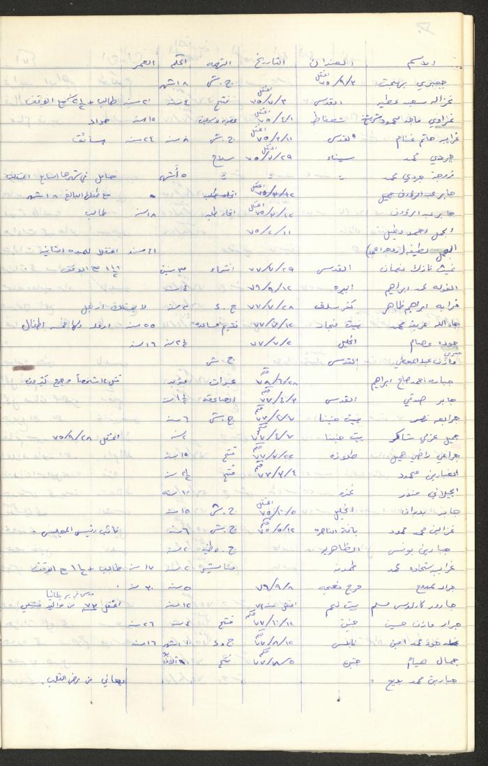 Register of Palestinian Prisoners under Military Rule, 1975-1980