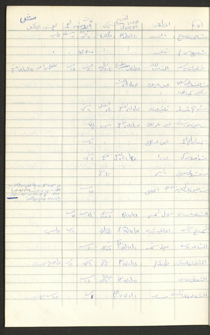 Register of Palestinian Prisoners under Military Rule, 1975-1980